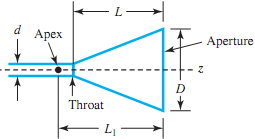 2037_Calculate the antenna parameters2.png